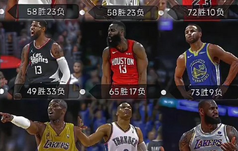 博鱼-部分球员入选明星赛阵容，代表球队荣耀出征