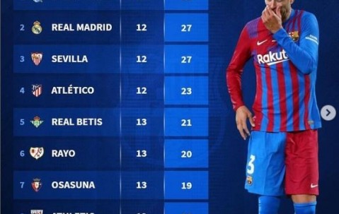 博鱼体育入口-包含急需积分，皇家社会困难击败对手的词条